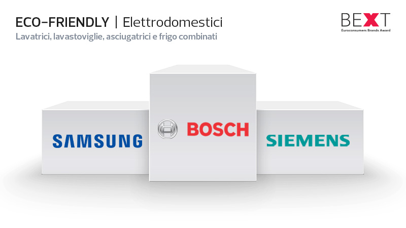 ecofriendly elettrodomestici